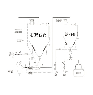 正壓氣力輸送系統(tǒng)，徹底解決物料輸送堵料痛點(diǎn)